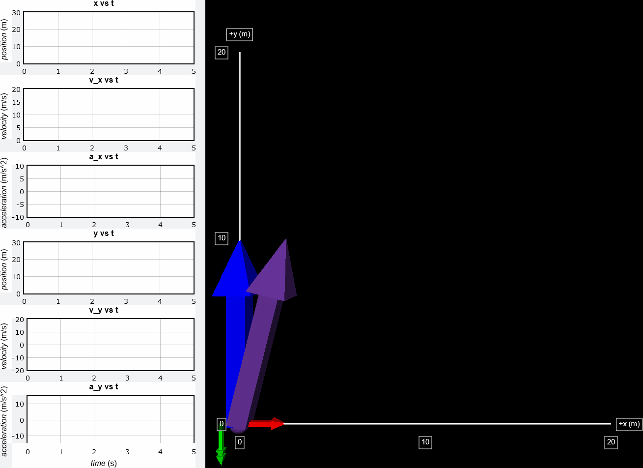 Research Weller Physics